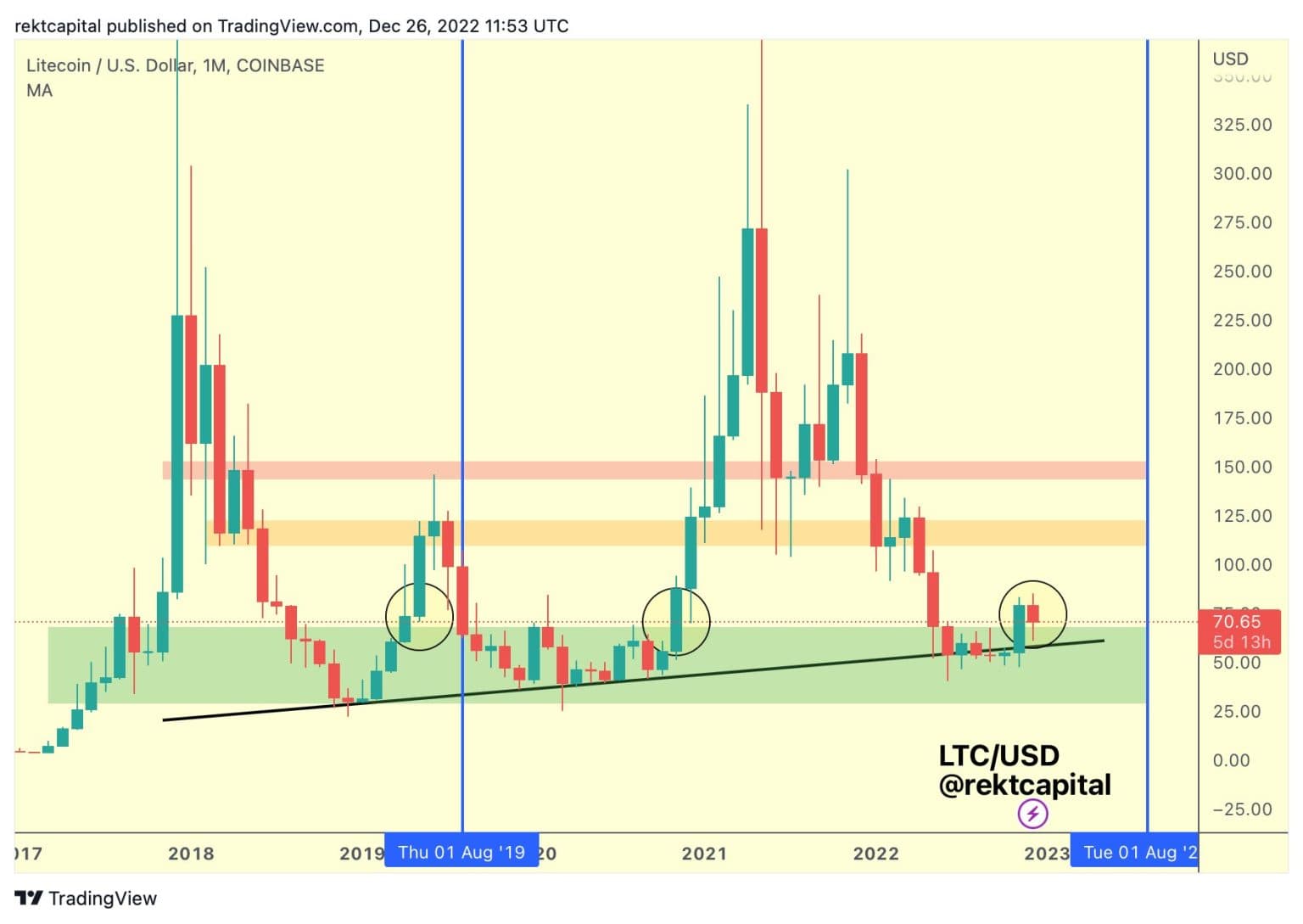 Litecoin